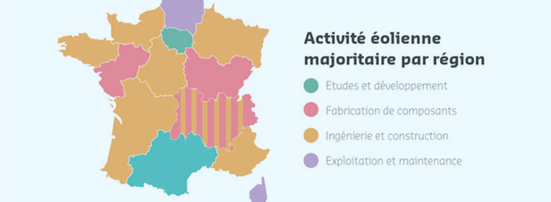 Eolien : 15.870 emplois en France pour la fabrication de composants, l'ingnierie et la construction