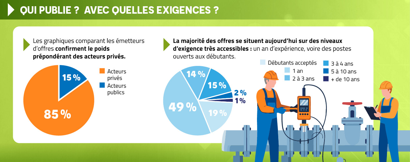 Qui recrute sur les m�tiers de l'eau